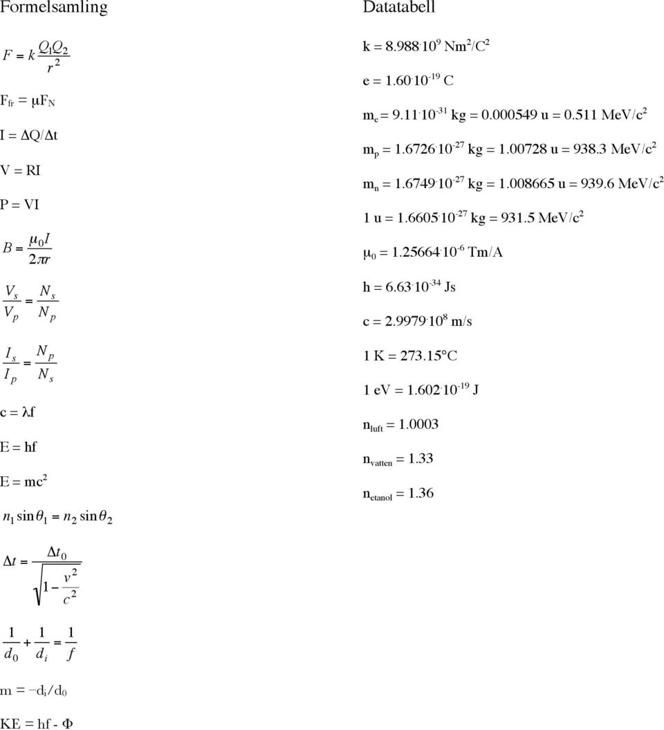 3 MeV/c 2 m n = 1.6749. 10-27 kg = 1.008665 u = 939.6 MeV/c 2 1 u = 1.6605. 10-27 kg = 931.5 MeV/c 2 µ 0 = 1.25664. 10-6 Tm/A h = 6.63. 10-34 Js c = 2.9979.