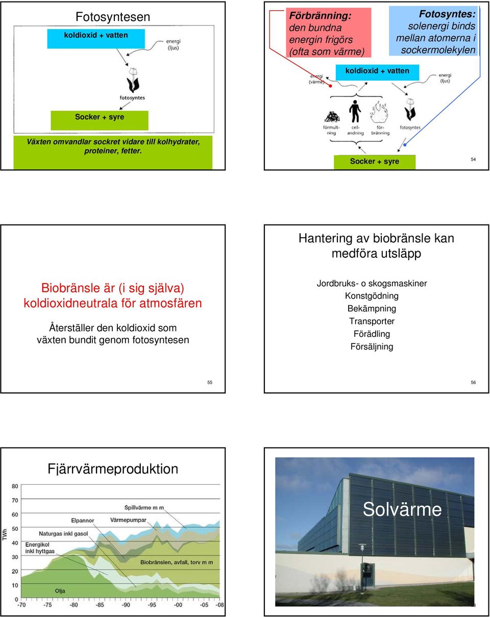 53 Socker + syre 54 Hantering av biobränsle kan medföra utsläpp Biobränsle är (i sig själva) koldioxidneutrala för atmosfären Återställer den