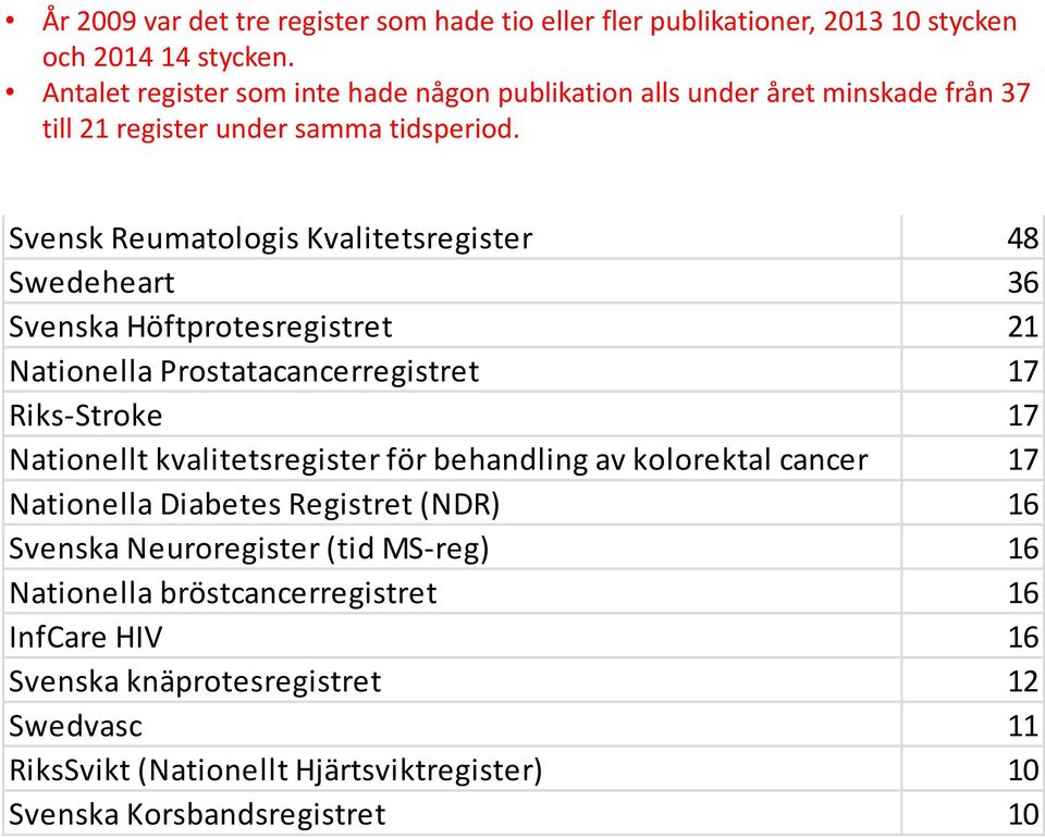 Svensk Reumatologis Kvalitetsregister 48 Swedeheart 36 Svenska Höftprotesregistret 21 Nationella Prostatacancerregistret 17 Riks-Stroke 17 Nationellt kvalitetsregister