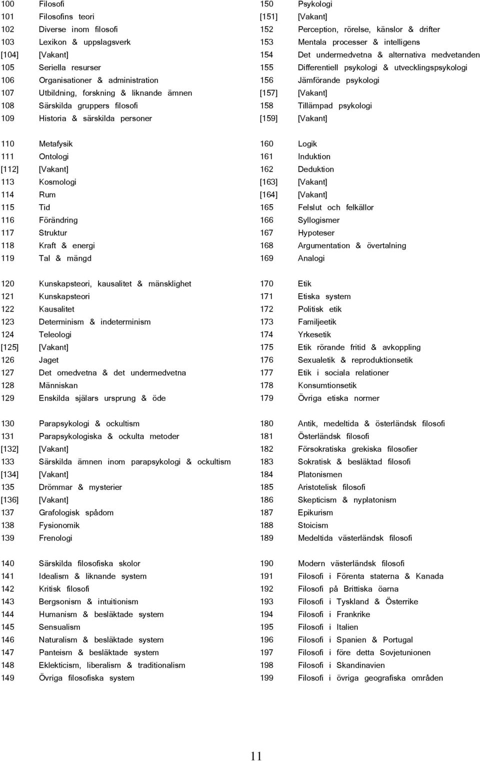 & mängd 120 Kunskapsteori, kausalitet & mänsklighet 121 Kunskapsteori 122 Kausalitet 123 Determinism & indeterminism 124 Teleologi [125] [Vakant] 126 Jaget 127 Det omedvetna & det undermedvetna 128