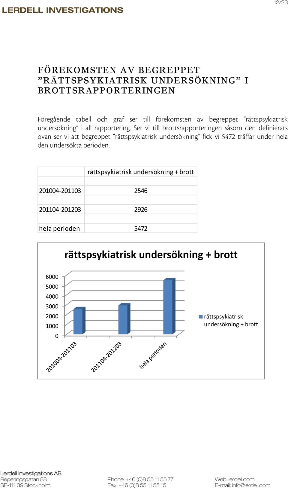 Ser vi till brottsrapporteringen såsom den definierats ovan ser vi att begreppet rättspsykiatrisk undersökning fick vi 5472 träffar under