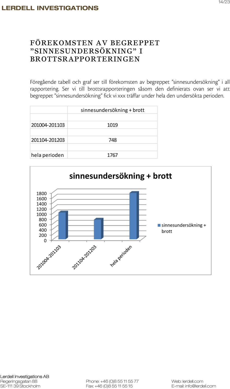 Ser vi till brottsrapporteringen såsom den definierats ovan ser vi att begreppet sinnesundersökning fick vi xxx träffar under