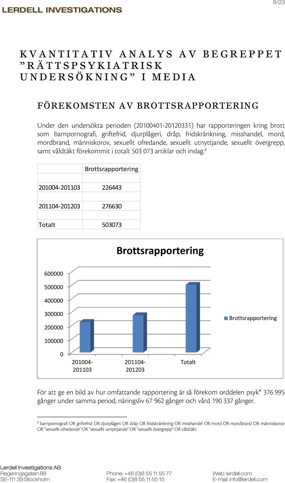totalt 503 073 artiklar och inslag.