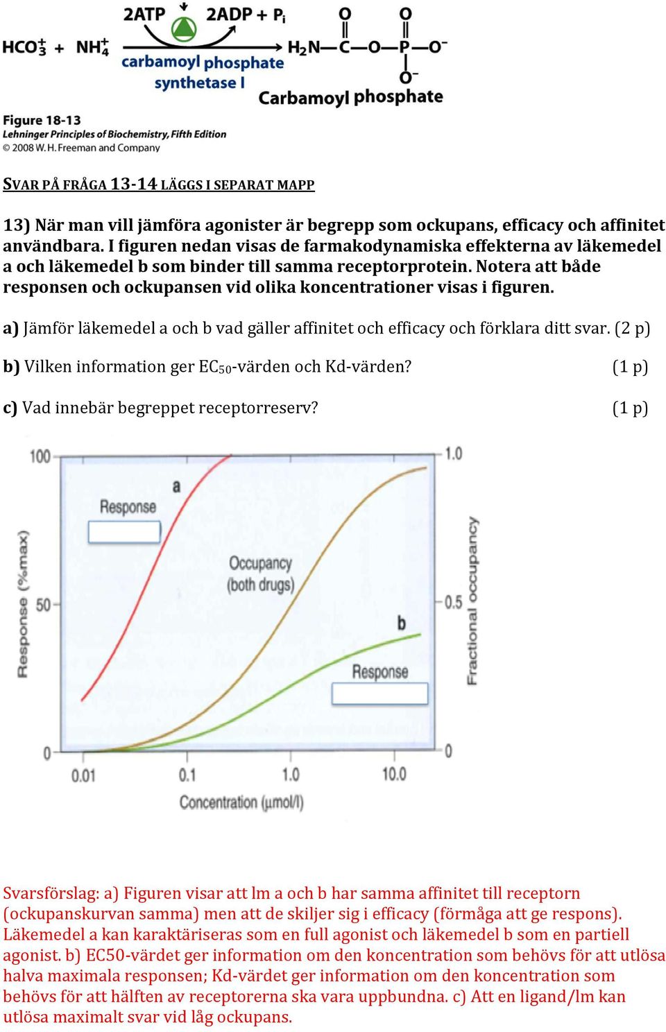 Notera att både responsen och ockupansen vid olika koncentrationer visas i figuren. a) Jämför läkemedel a och b vad gäller affinitet och efficacy och förklara ditt svar.