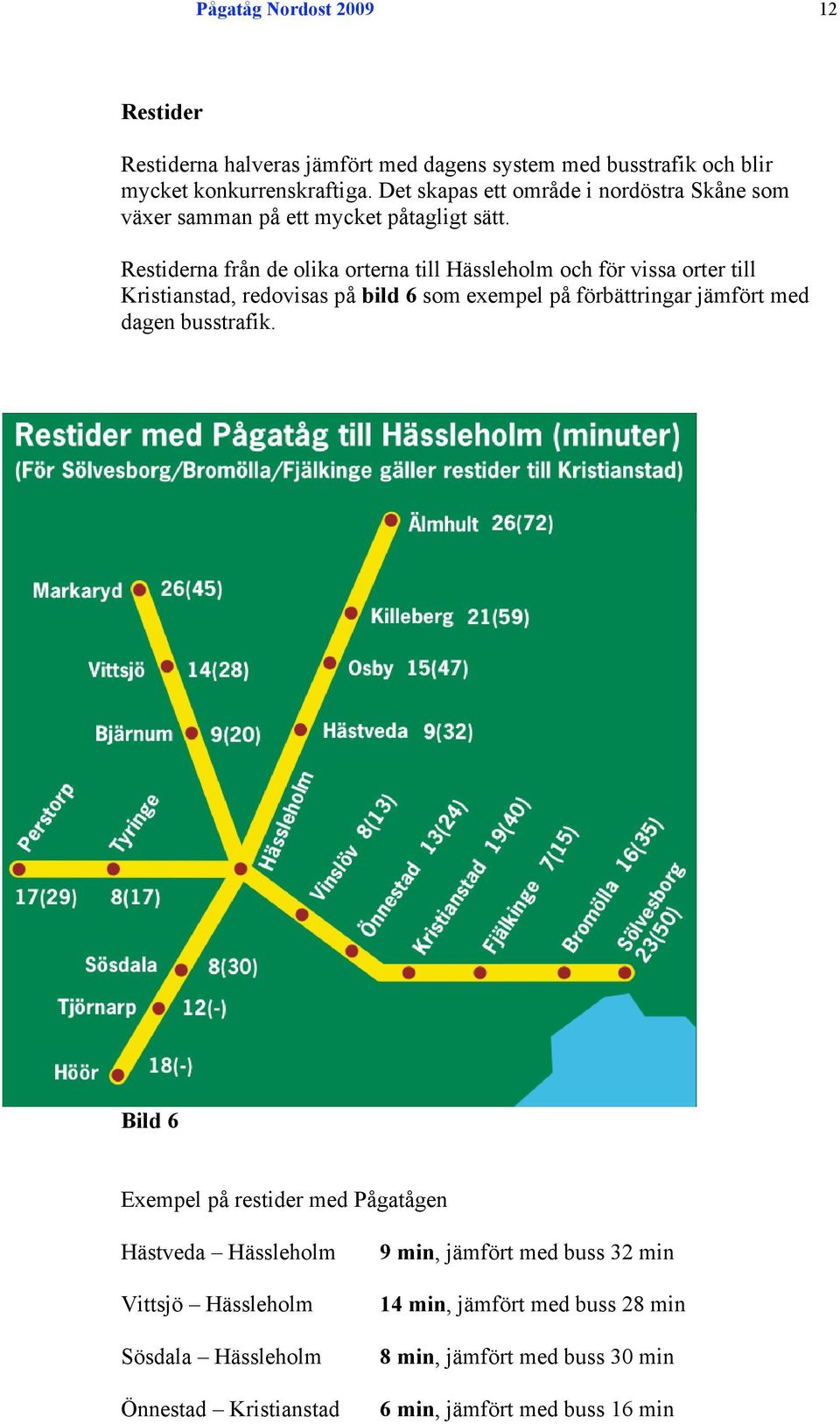 Restiderna från de olika orterna till Hässleholm och för vissa orter till Kristianstad, redovisas på bild 6 som exempel på förbättringar jämfört med dagen