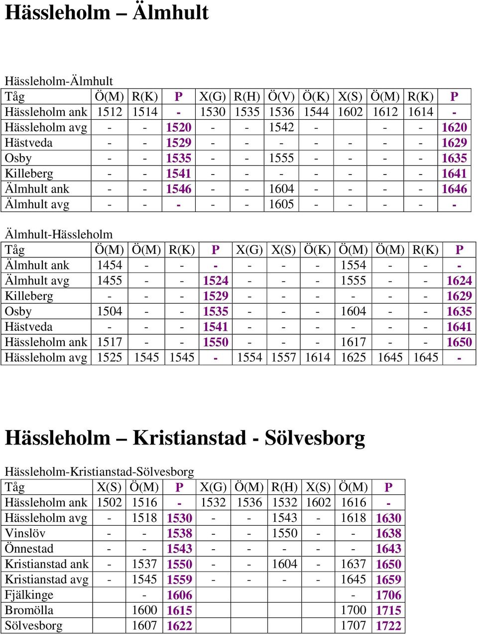 Älmhult-Hässleholm Tåg Ö(M) Ö(M) R(K) P X(G) X(S) Ö(K) Ö(M) Ö(M) R(K) P Älmhult ank 1454 - - - - - - 1554 - - - Älmhult avg 1455 - - 1524 - - - 1555 - - 1624 Killeberg - - - 1529 - - - - - - 1629