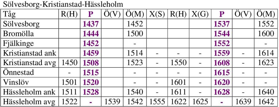 Kristianstad avg 1450 1508 1523-1550 - 1608-1623 Önnestad - 1515 - - - - 1615 - - Vinslöv 1501 1520 - -