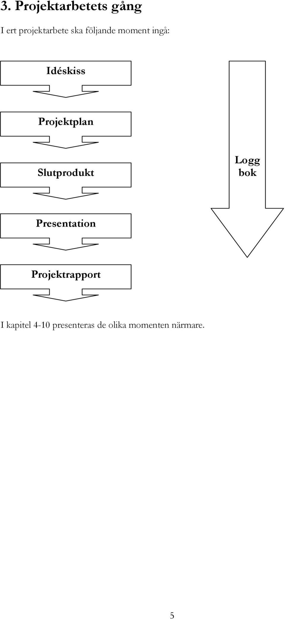 Slutprodukt Logg bok Presentation Projektrapport