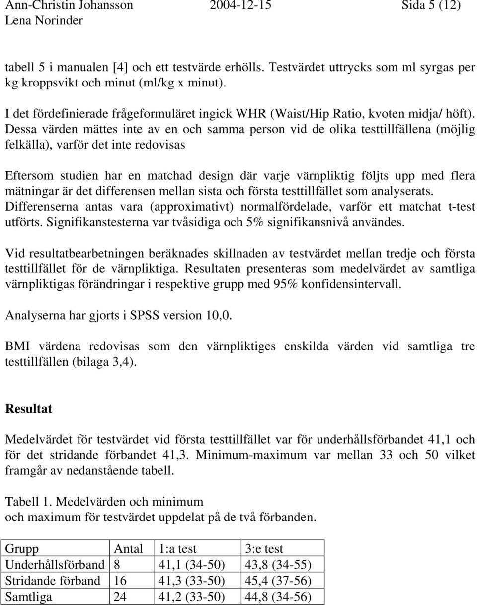 Dessa värden mättes inte av en och samma person vid de olika testtillfällena (möjlig felkälla), varför det inte redovisas Eftersom studien har en matchad design där varje värnpliktig följts upp med