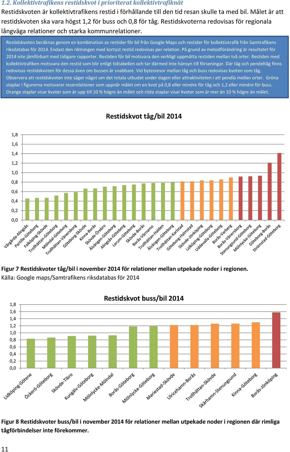 Restidskvoten beräknas genom en kombination av restider för bil från Google Maps och restider för kollektivtrafik från Samtrafikens riksdatabas för 2014.