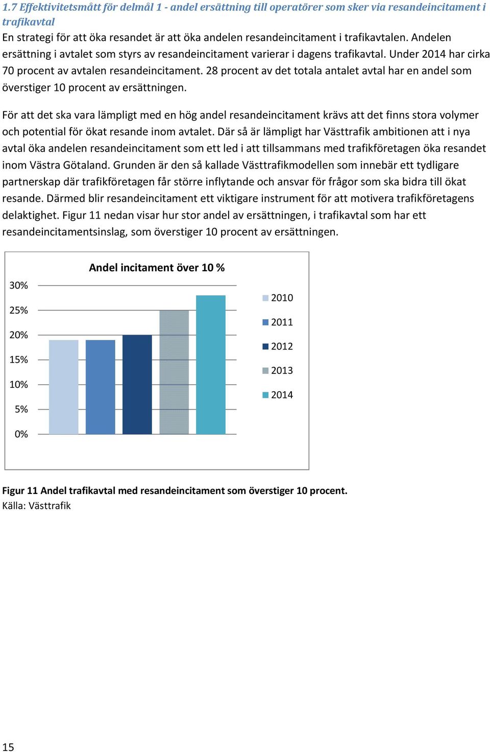 28 procent av det totala antalet avtal har en andel som överstiger 10 procent av ersättningen.