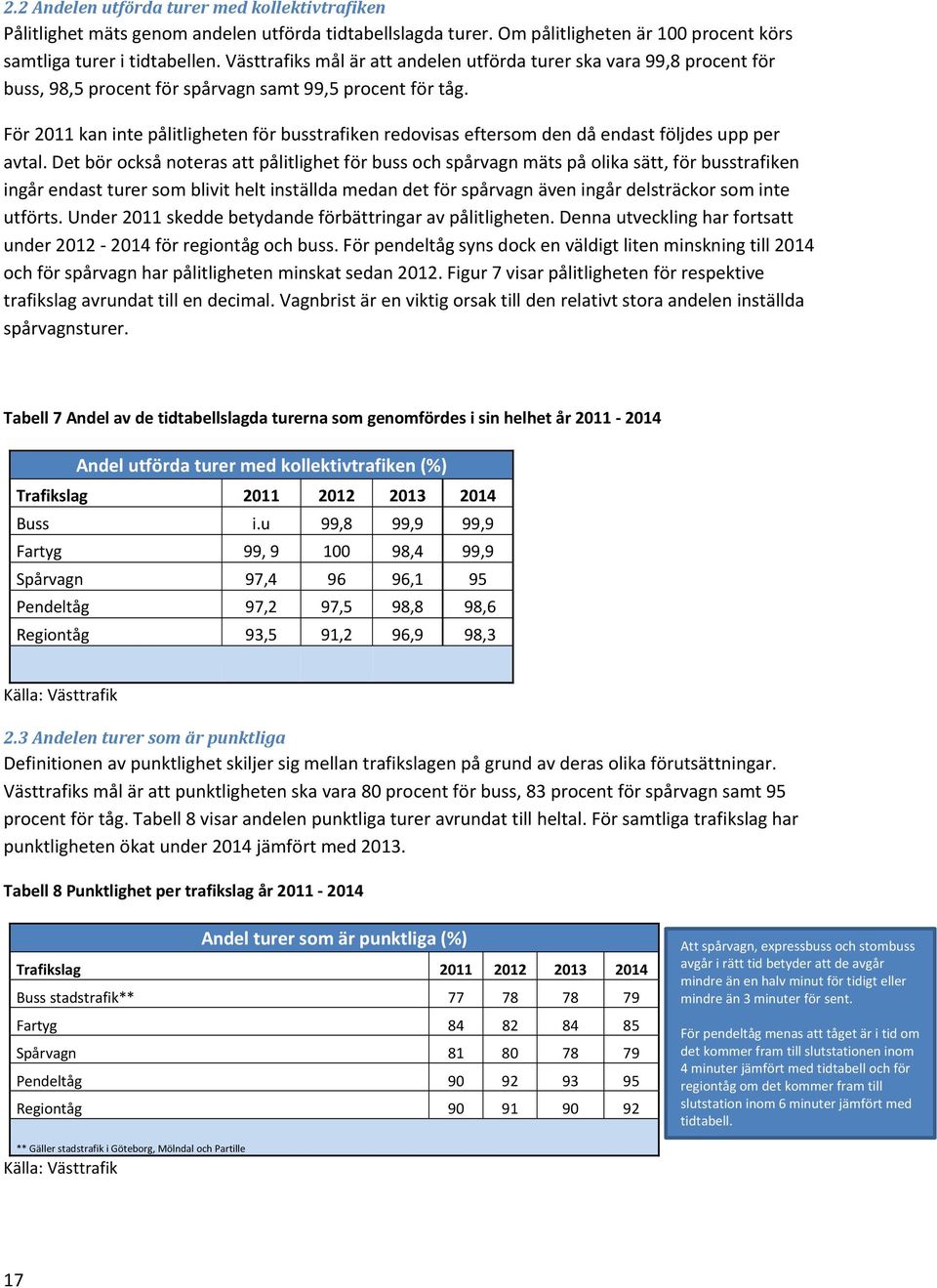 För 2011 kan inte pålitligheten för busstrafiken redovisas eftersom den då endast följdes upp per avtal.