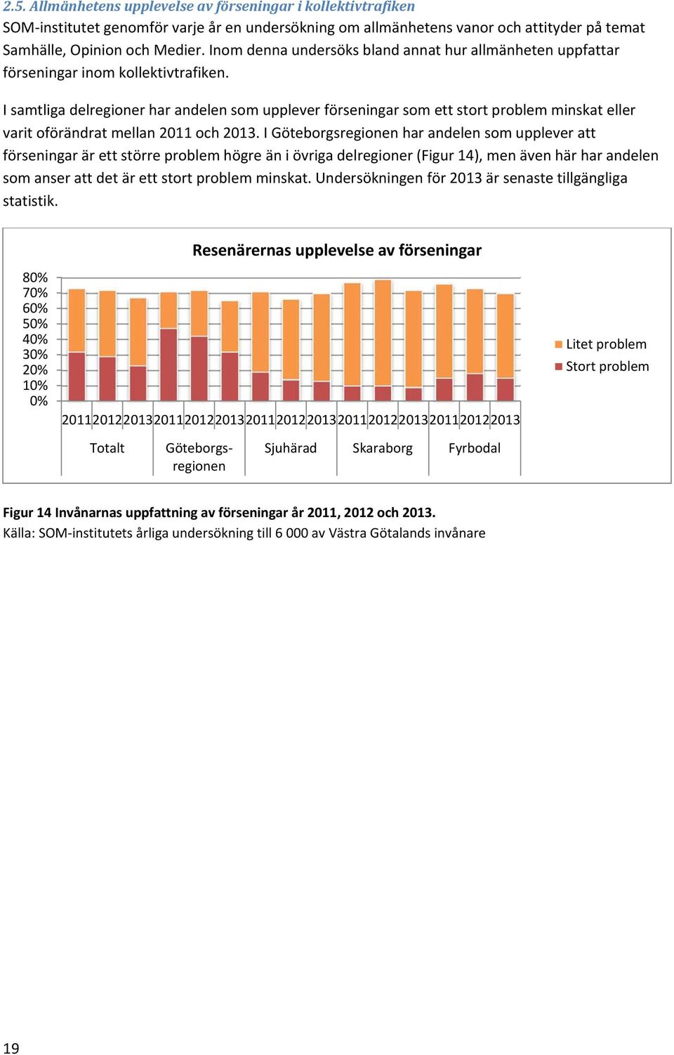 I samtliga delregioner har andelen som upplever förseningar som ett stort problem minskat eller varit oförändrat mellan 2011 och 2013.