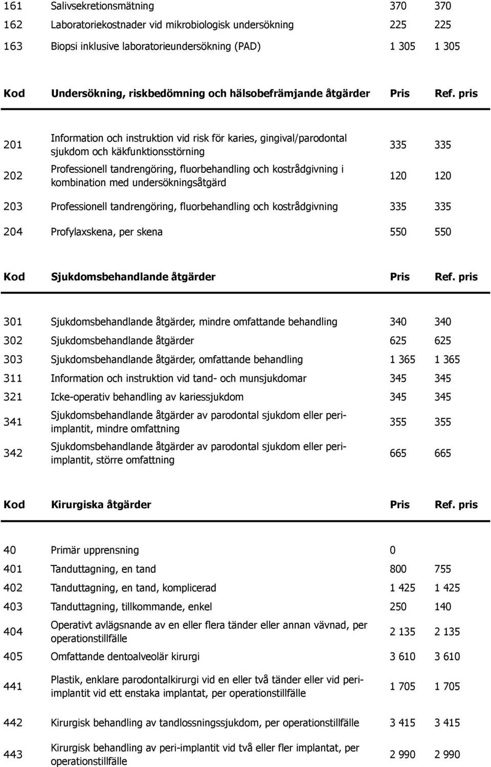 pris 201 202 Information och instruktion vid risk för karies, gingival/parodontal sjukdom och käkfunktionsstörning Professionell tandrengöring, fluorbehandling och kostrådgivning i kombination med