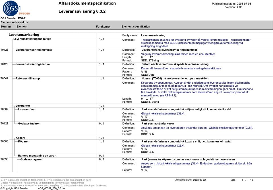 . 1 Definition: Leverantörens leveransaviseringsnummer Comment: Varje ny leveransavisering skall förses med en unik identitet. Length: 0.. 17 Format: SDD::17String T0126 Leveransaviseringsdatum 1.