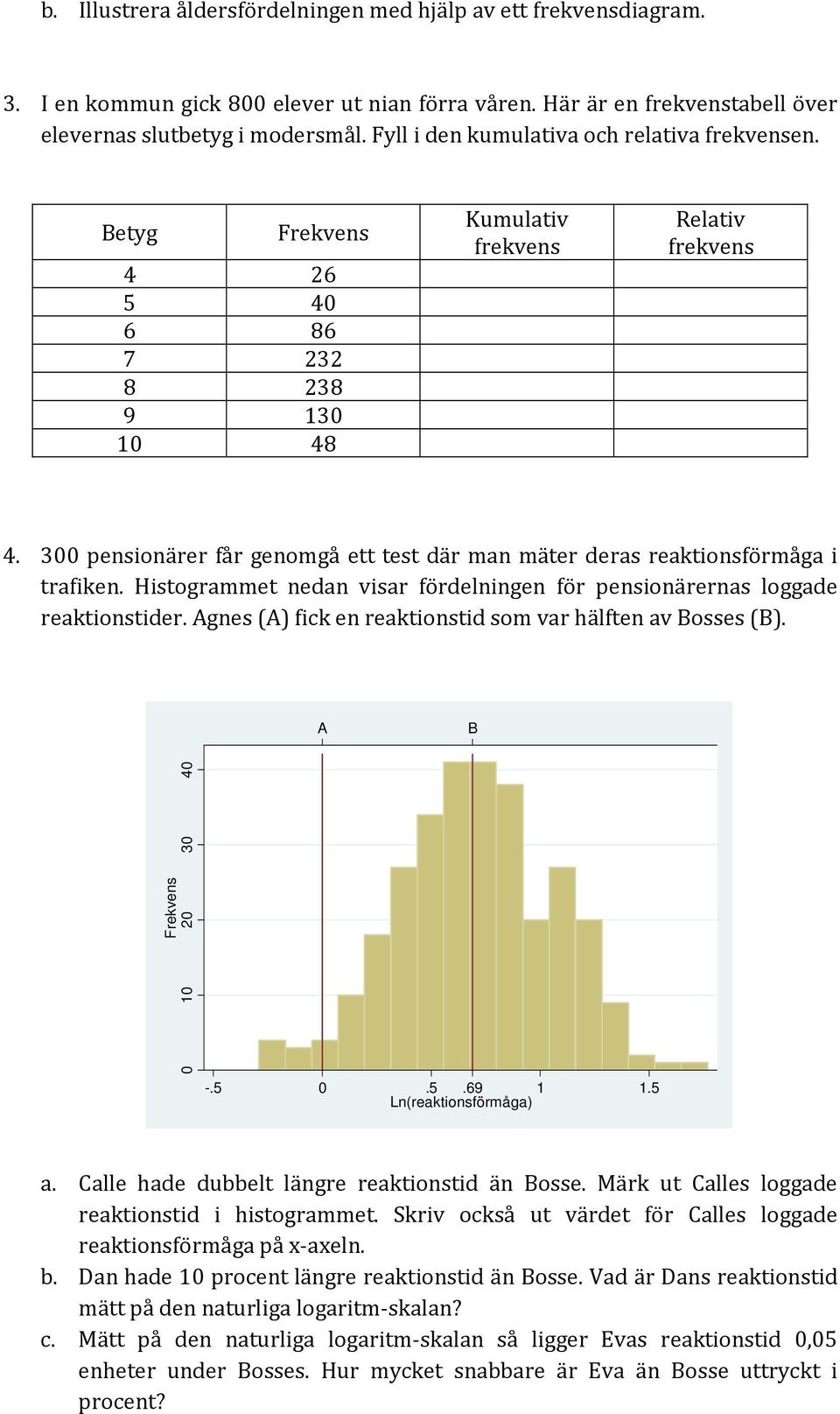 300 pensionärer får genomgå ett test där man mäter deras reaktionsförmåga i trafiken. Histogrammet nedan visar fördelningen för pensionärernas loggade reaktionstider.