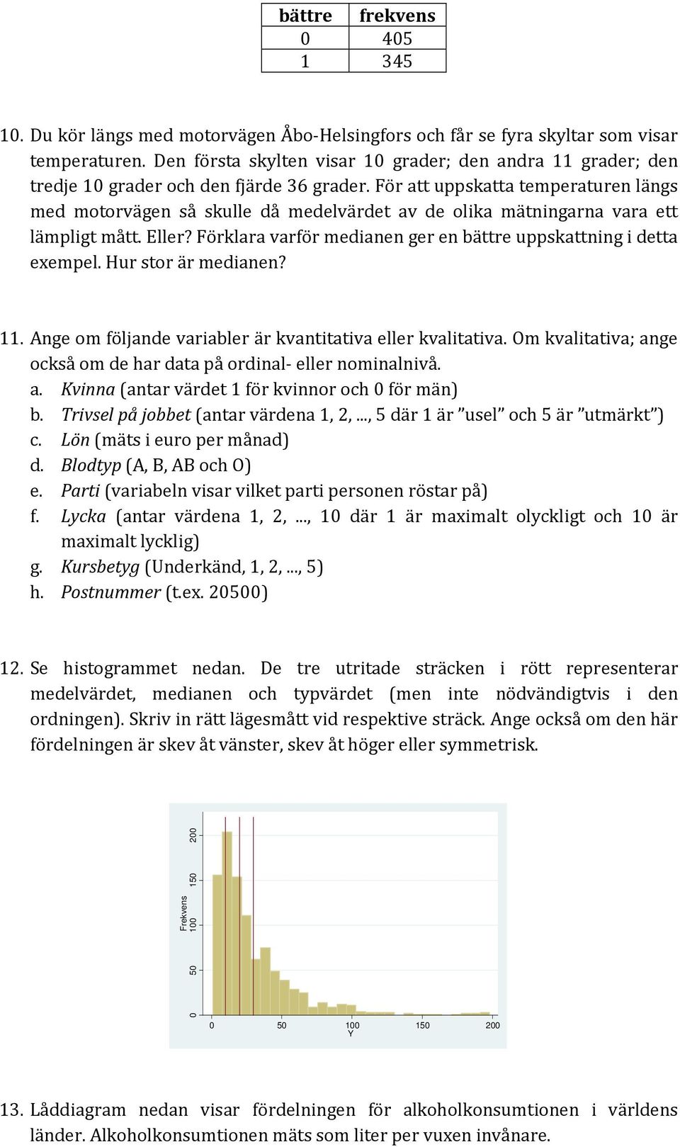 För att uppskatta temperaturen längs med motorvägen så skulle då medelvärdet av de olika mätningarna vara ett lämpligt mått. Eller? Förklara varför medianen ger en bättre uppskattning i detta exempel.