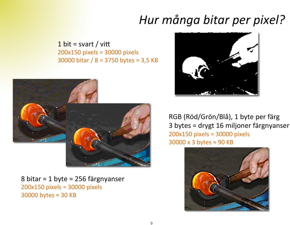 RGB (Röd/Grön/Blå), 1 byte per färg 3 bytes = drygt 16 miljoner färgnyanser