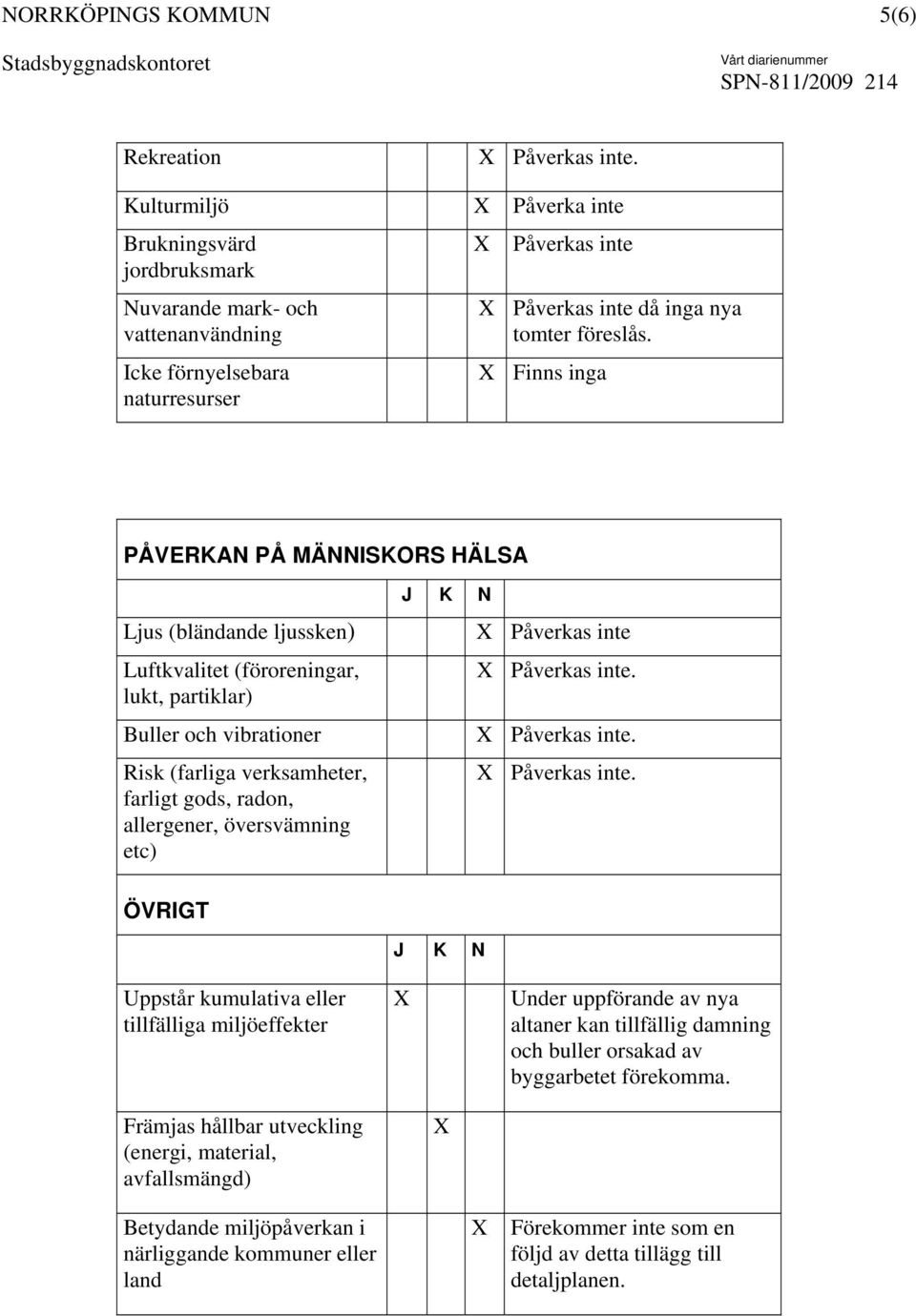 Finns inga PÅVERKAN PÅ MÄNNISKORS HÄLSA Ljus (bländande ljussken) Luftkvalitet (föroreningar, lukt, partiklar) Buller och vibrationer Risk (farliga verksamheter, farligt gods, radon, allergener,