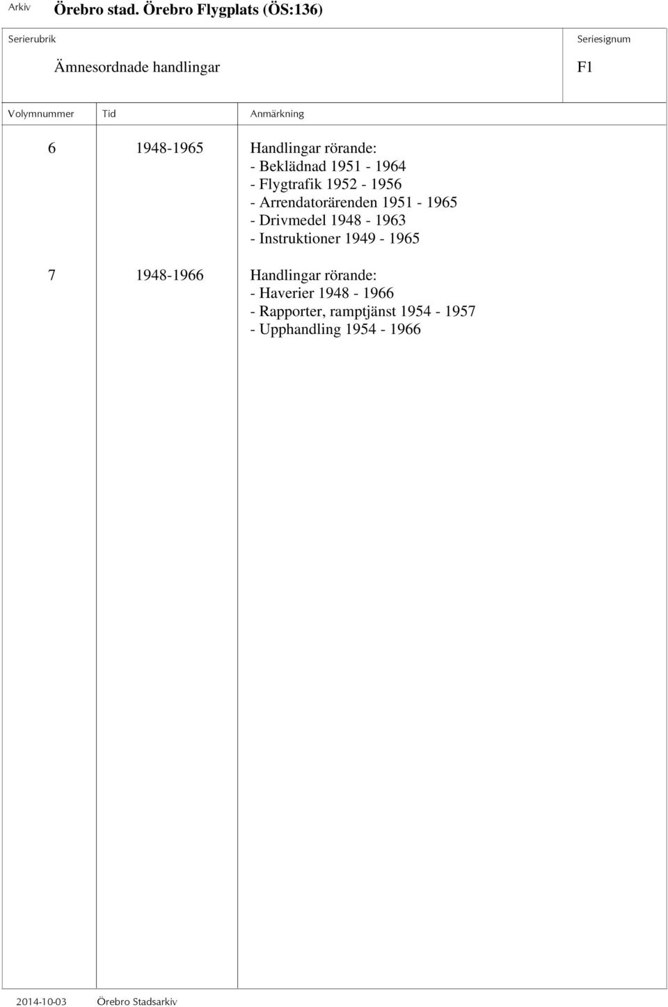 Drivmedel 1948-1963 - Instruktioner 1949-1965 7 1948-1966 Handlingar