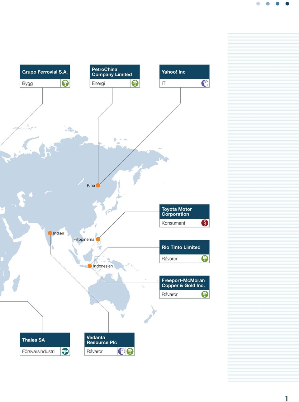 Konsument Rio Tinto Limited Råvaror Freeport-McMoran Copper & Gold