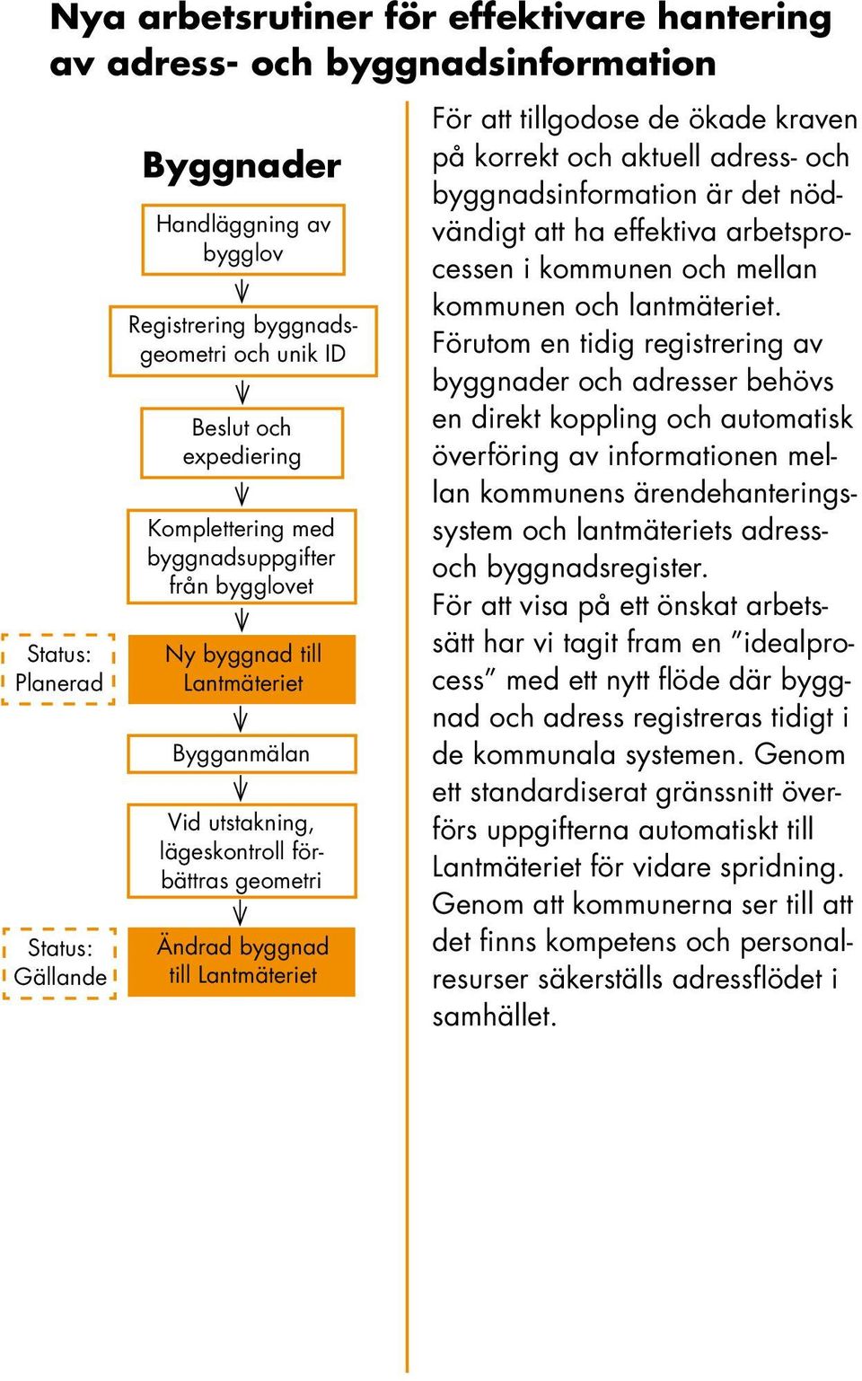 tillgodose de ökade kraven på korrekt och aktuell adress- och byggnadsinformation är det nödvändigt att ha effektiva arbetsprocessen i kommunen och mellan kommunen och lantmäteriet.
