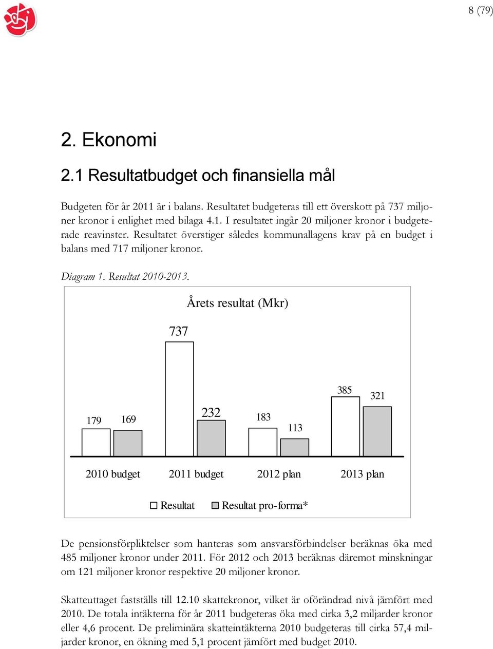 737 Årets resultat (Mkr) 179 169 232 183 113 385 321 2010 budget 2011 budget 2012 plan 2013 plan Resultat Resultat pro-forma* De pensionsförpliktelser som hanteras som ansvarsförbindelser beräknas