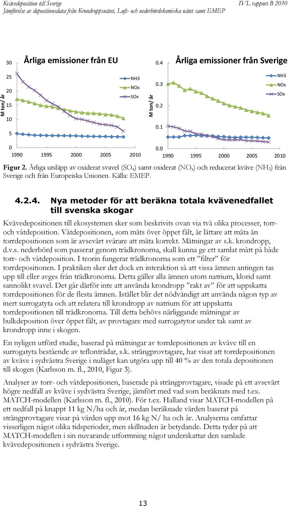Källa: EMEP. 4.2.4. Nya metoder för att beräkna totala kvävenedfallet till svenska skogar Kvävedepositionen till ekosystemen sker som beskrivits ovan via två olika processer, torroch våtdeposition.