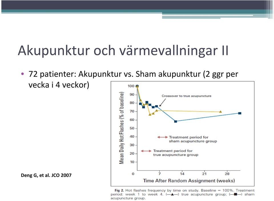 Sham akupunktur (2 ggr per vecka