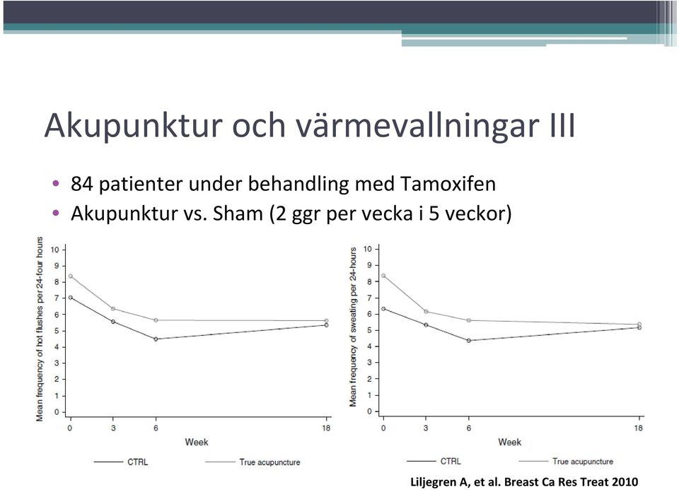 Akupunktur vs.