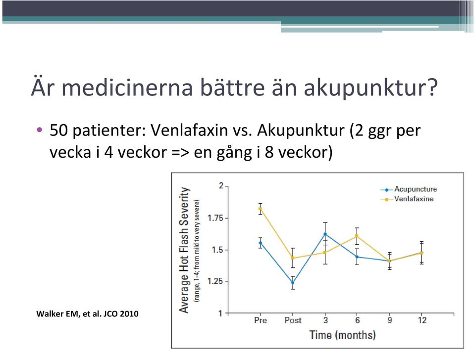 Akupunktur (2 ggr per vecka i 4 veckor