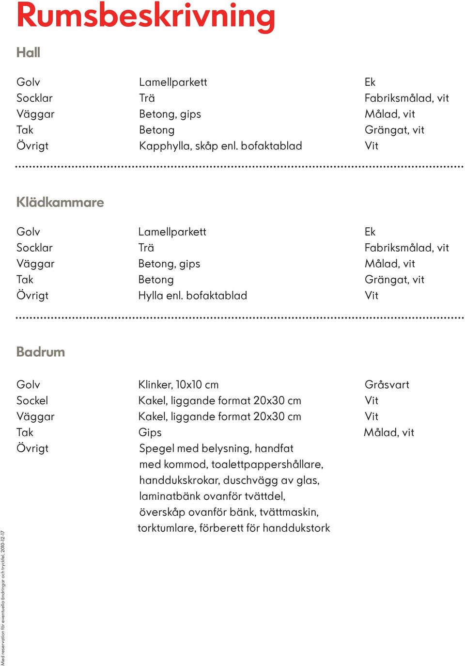 bofaktablad Vit Badrum Golv Klinker, 10x10 cm Gråsvart Sockel Kakel, liggande format 20x30 cm Vit Väggar Kakel, liggande format 20x30 cm Vit Tak Gips Målad, vit Övrigt