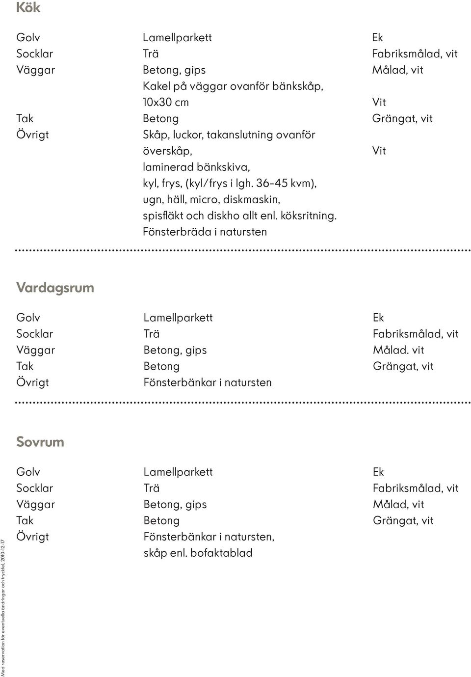 köksritning. Fönsterbräda i natursten Vardagsrum Golv Lamellparkett Ek Socklar Trä Fabriksmålad, vit Väggar Betong, gips Målad.