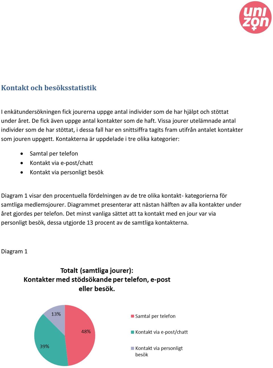 Kontakterna är uppdelade i tre olika kategorier: Samtal per telefon Kontakt via e-post/chatt Kontakt via personligt besök Diagram 1 visar den procentuella fördelningen av de tre olika kontakt-