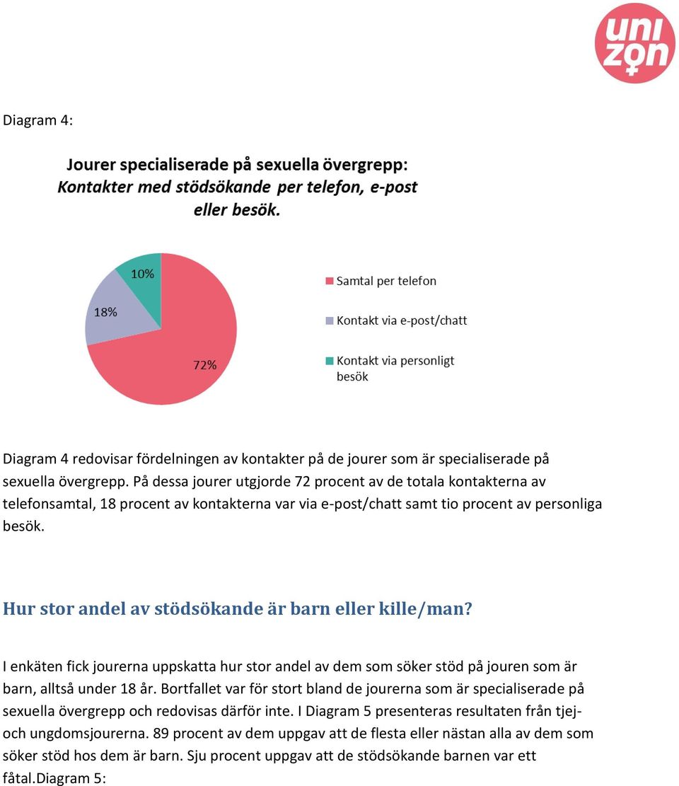 Hur stor andel av stödsökande är barn eller kille/man? I enkäten fick jourerna uppskatta hur stor andel av dem som söker stöd på jouren som är barn, alltså under 18 år.