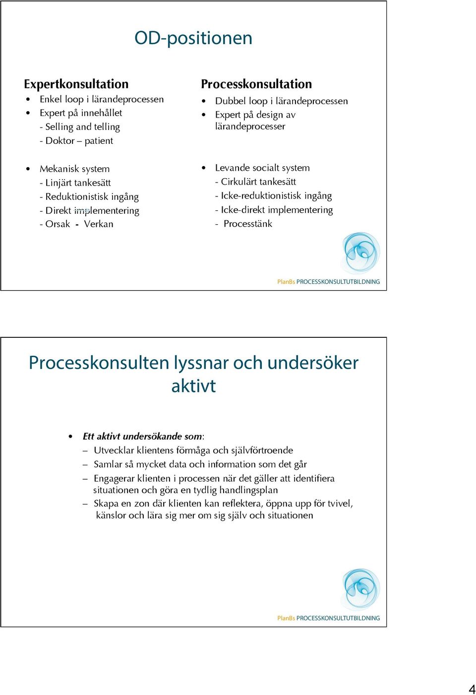 Icke-direkt implementering - Processtänk Processkonsulten lyssnar och undersöker aktivt Ett aktivt undersökande som: Utvecklar klientens förmåga och självförtroende Samlar så mycket data och