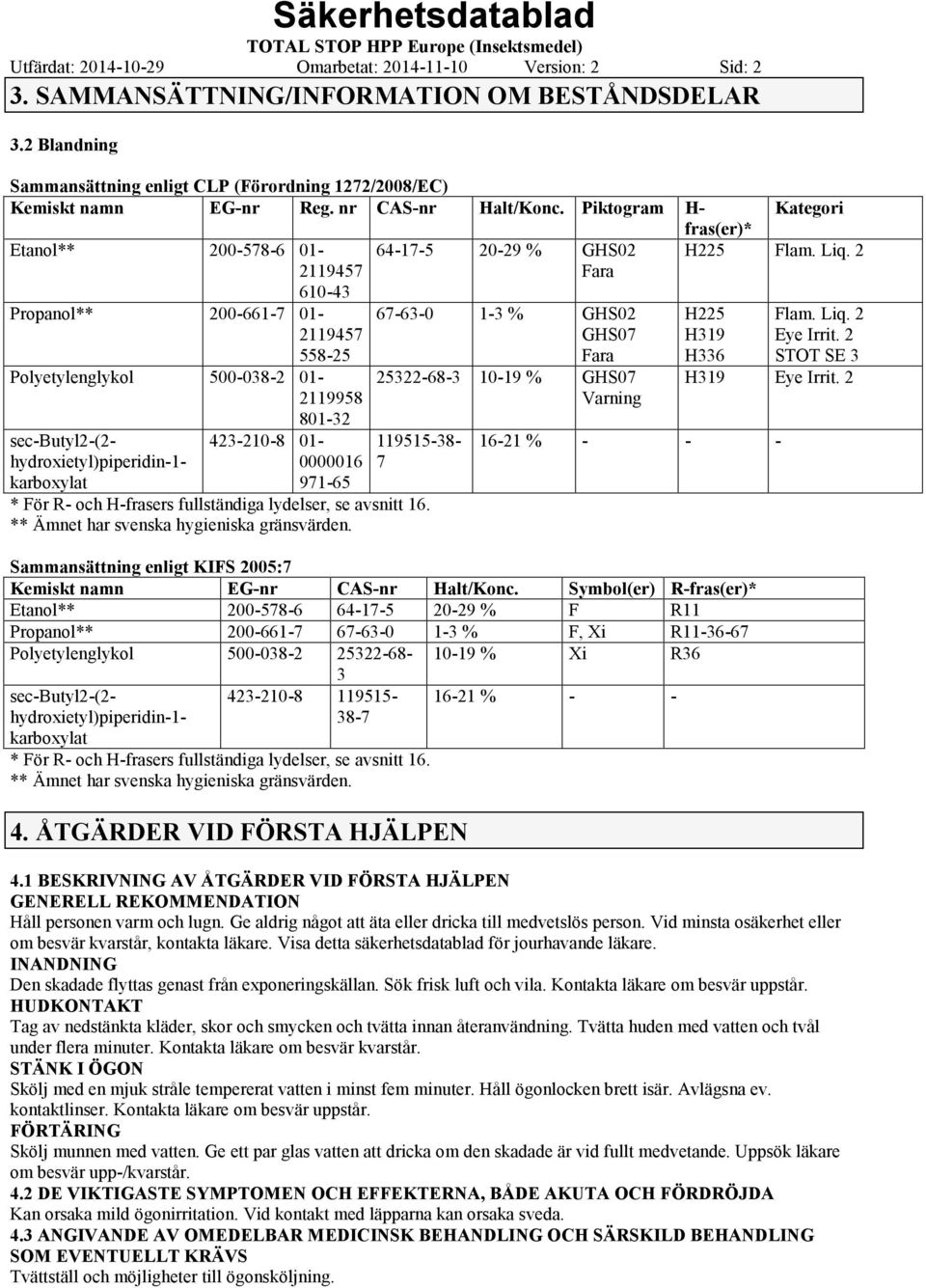 Piktogram H Etanol** 2005786 01 2119457 61043 Propanol** 2006617 01 2119457 55825 Polyetylenglykol 5000382 01 2119958 80132 secbutyl2(2 hydroxietyl)piperidin1 karboxylat 4232108 01 0000016 97165