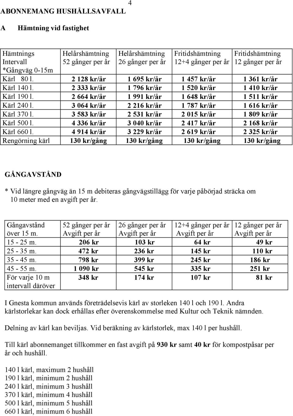 3 064 kr/år 2 216 kr/år 1 787 kr/år 1 616 kr/år Kärl 370 l. 3 583 kr/år 2 531 kr/år 2 015 kr/år 1 809 kr/år Kärl 500 l. 4 336 kr/år 3 040 kr/år 2 417 kr/år 2 168 kr/år Kärl 660 l.