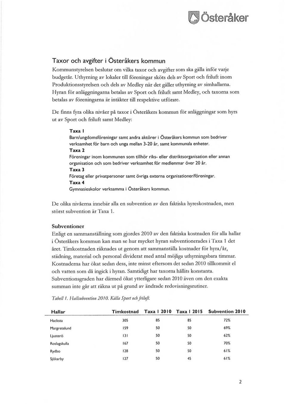 Hyran för anläggningarna betalas av Sport och friluft samt Medley, och taxorna som betalas av föreningarna är intäkter till respektive utförare.