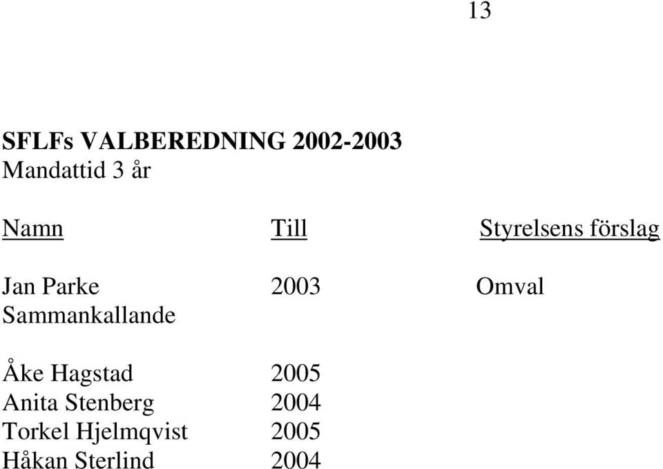 Omval Sammankallande Åke Hagstad 2005 Anita