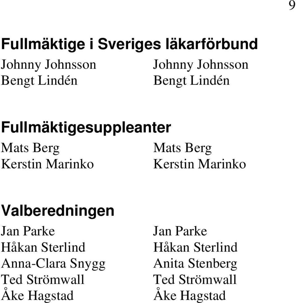 Kerstin Marinko Valberedningen Jan Parke Håkan Sterlind Anna-Clara Snygg Ted