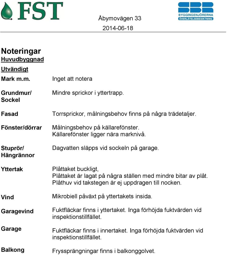Torrsprickor, målningsbehov finns på några trädetaljer. Målningsbehov på källarefönster. Källarefönster ligger nära marknivå. Dagvatten släpps vid sockeln på garage.