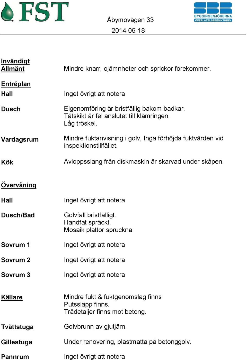 Övervåning Hall Dusch/Bad Sovrum 1 Sovrum 2 Sovrum 3 Inget övrigt att notera Golvfall bristfälligt. Handfat spräckt. Mosaik plattor spruckna.