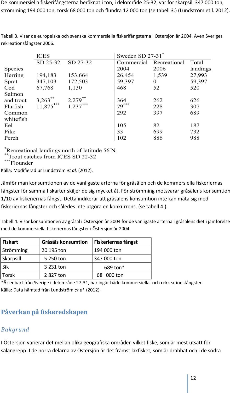 Jämför man konsumtionen av de vanligaste arterna för gråsälen och de kommersiella fiskeriernas fångster för samma fiskarter skiljer de sig mycket åt.