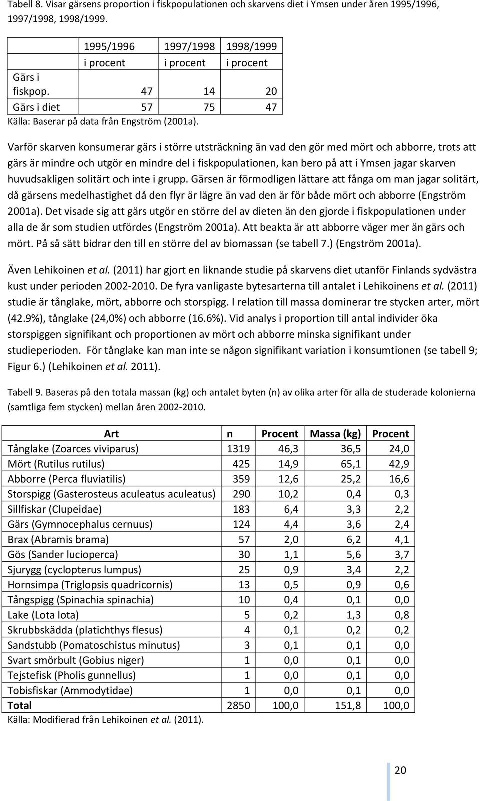 Varför skarven konsumerar gärs i större utsträckning än vad den gör med mört och abborre, trots att gärs är mindre och utgör en mindre del i fiskpopulationen, kan bero på att i Ymsen jagar skarven
