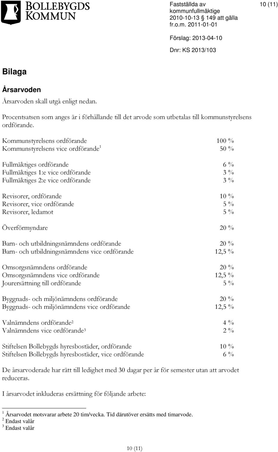 10 % Revisorer, vice ordförande 5 % Revisorer, ledamot 5 % Överförmyndare 20 % Barn- och utbildningsnämndens ordförande 20 % Barn- och utbildningsnämndens vice ordförande 12,5 % Omsorgsnämndens