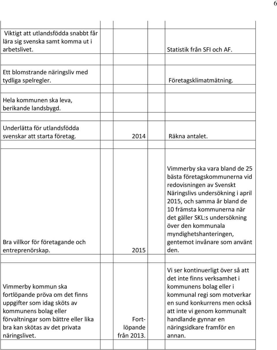2015 Vimmerby ska vara bland de 25 bästa företagskommunerna vid redovisningen av Svenskt Näringslivs undersökning i april 2015, och samma år bland de 10 främsta kommunerna när det gäller SKL:s