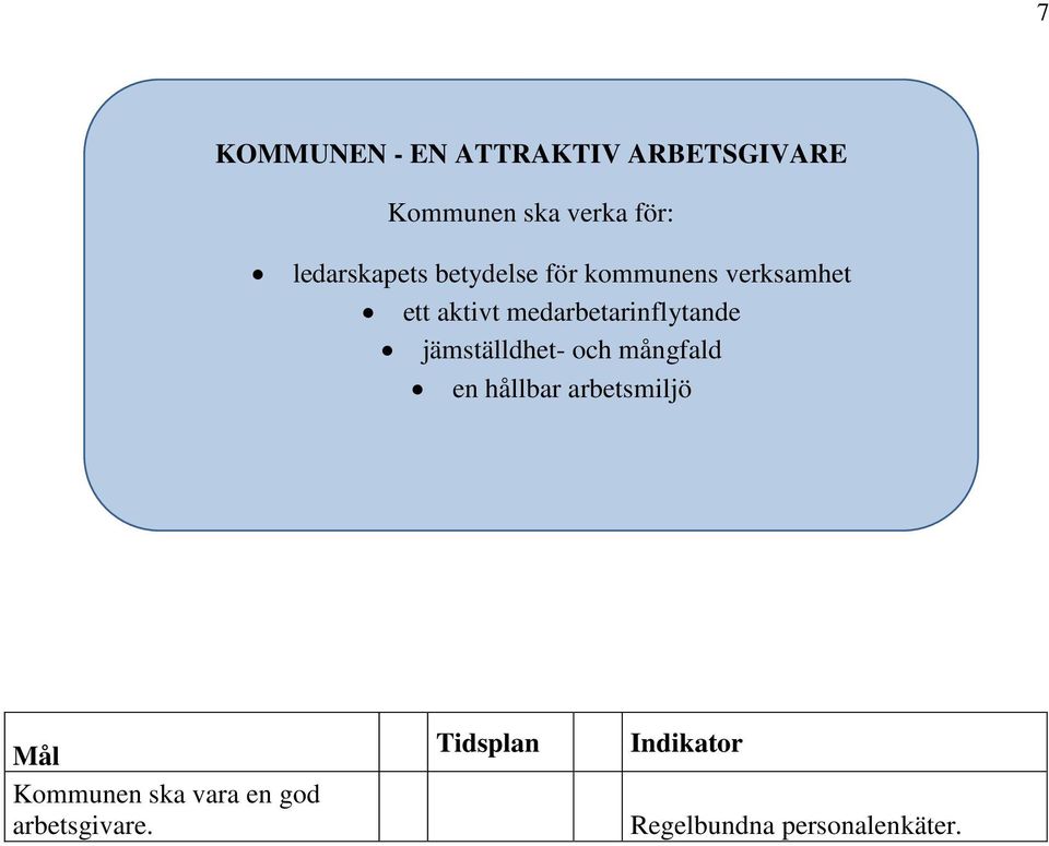 jämställdhet- och mångfald en hållbar arbetsmiljö Mål Kommunen