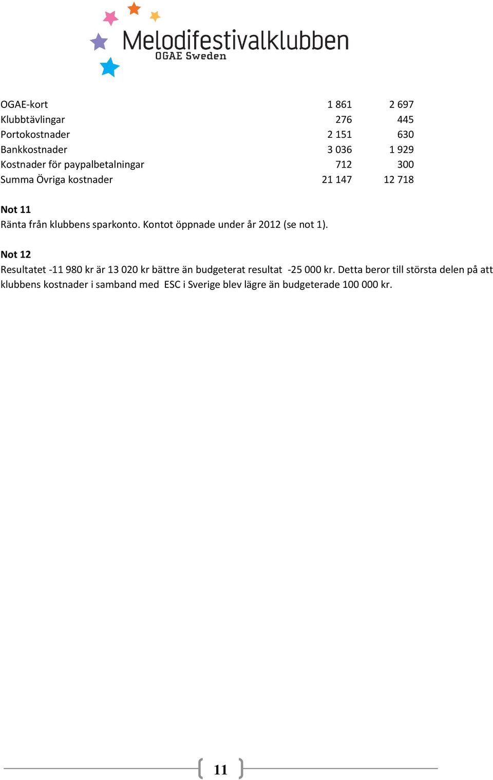 Kontot öppnade under år 2012 (se not 1).