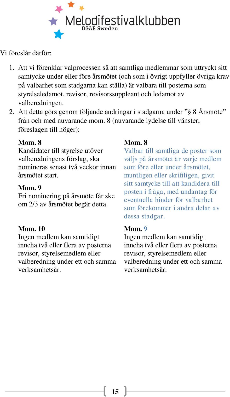 till posterna som styrelseledamot, revisor, revisorssuppleant och ledamot av valberedningen. 2. Att detta görs genom följande ändringar i stadgarna under 8 Årsmöte från och med nuvarande mom.